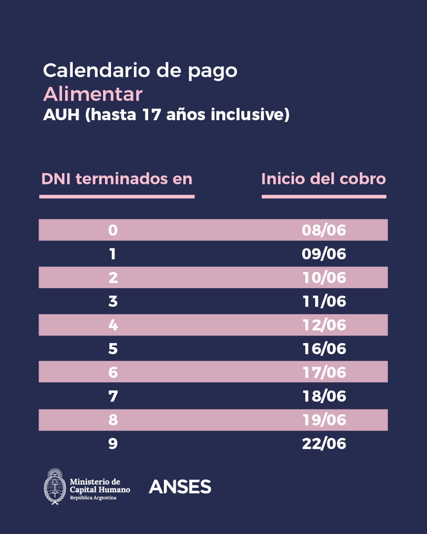 La fecha de pago de la AUH y la Tarjeta Alimentar en junio de 2026 (Foto: X).