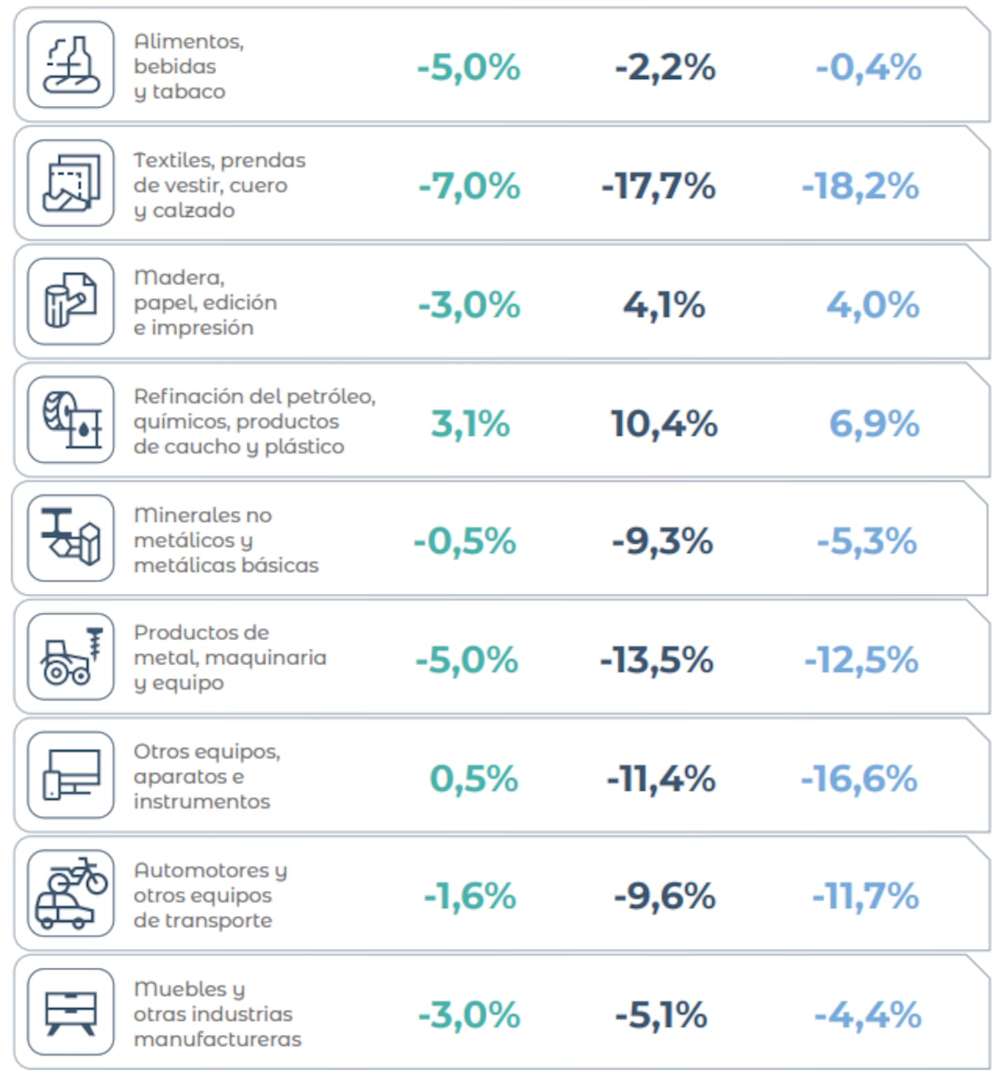 Los números de la industria, sector por sector, en abril de 2026. (Foto: INDEC)