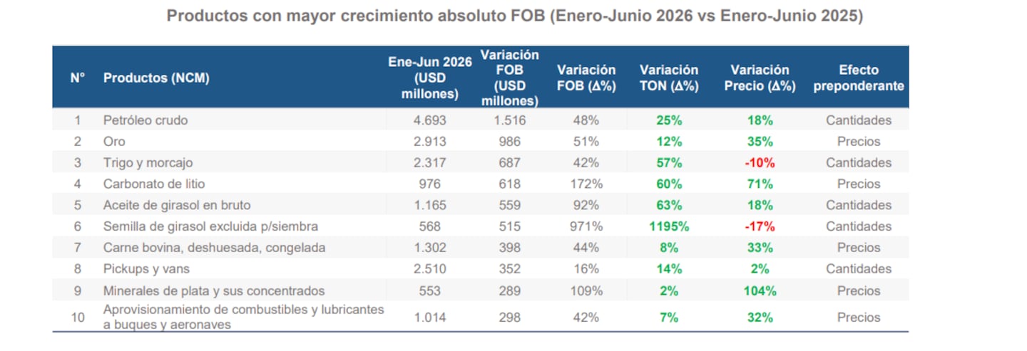 (Gráfico: CERA)