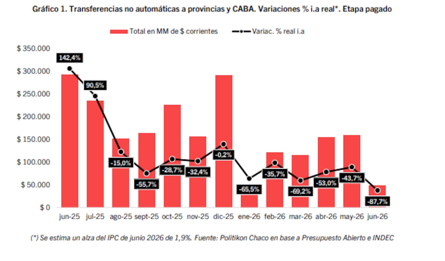 (Gráfico: Politikon Chaco)