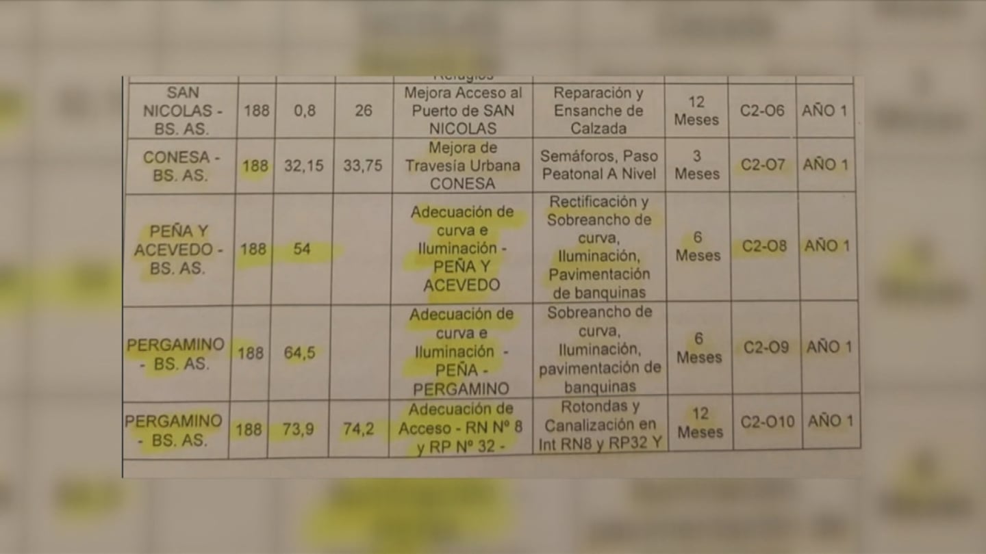 Las obras adjudicadas. (Foto: captura TN)
