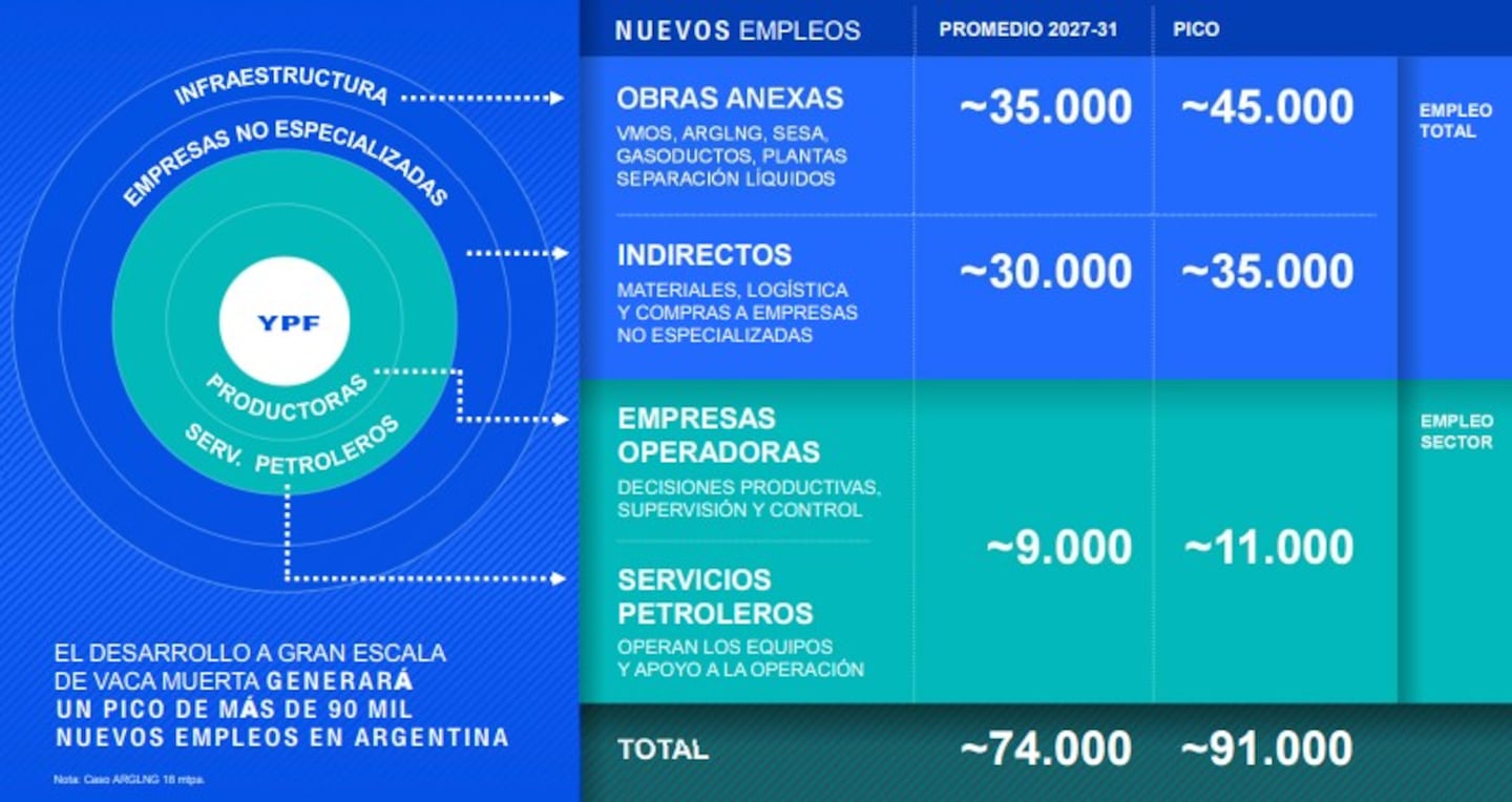 Por primera vez, la producción de petróleo superó los 900.000 barriles diarios. (Crédito: YPF)