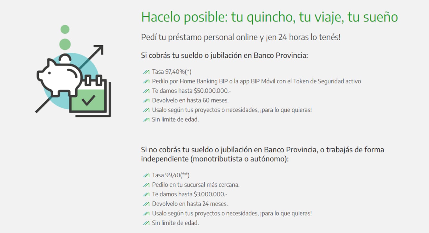 Así es el préstamo del Banco Provincia (Foto: Banco Provincia).